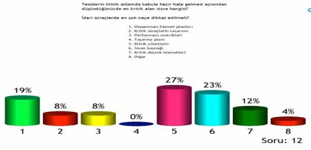 KLİNİK ANLAMDA EN KRİTİK NOKTA KLİNİK YÖNETİŞİM Tesislerin klinik anlamda kabule hazır hale gelmesi noktasında ise kritik olan konu Klinik Yönetişim ve İnsan Kaynağı olarak tanımlandı.