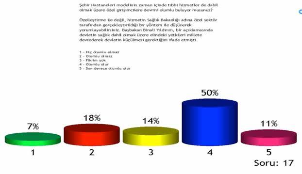 ŞEHİR HASTANELERİ ZAMAN İÇİNDE ÖZEL GİRİŞİMCİLERE DEVREDİLEBİLİR Özelleştirme ile değil, ancak hizmetin Sağlık Bakanlığı adına özel sektör tarafından gerçekleştirildiği bir yöntem üzerinden tıbbi