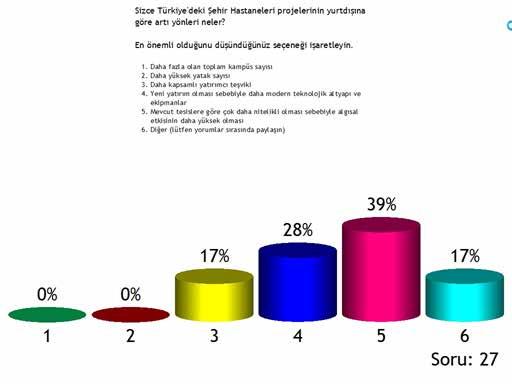 TÜRKİYE DEKİ KÖİ PROJELERİNİN YURTDIŞINA GÖRE AVANTAJLARI VAR Türkiye deki projelerle yurt dışındaki uygulamalar karşılaştırıldığında, Türkiye deki projelerin en önemli artılarından birinin nitelikli