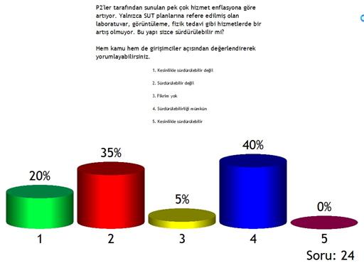 BAZI HİZMETLERİN SUT A REFERE EDİLMİŞ OLMASI SÜRDÜRÜLEBİLİR GÖRÜLMÜYOR Katılımcılar, laboratuvar, görüntüleme ve fizik tedavi hizmetlerinin SUT a refere edilmiş olmasının sürdürülebilir bir yapı