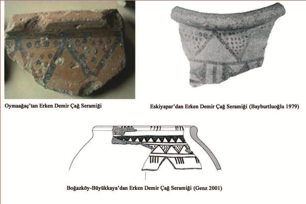 Oymaağaç Höyük Erken Demir