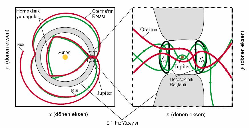 Y Y 0.05 Genesis: Halo youngesi-siyah--kalkış youngesi-kımızı--vaış youngesi-mavi 0.05 Genesis: Halo youngesi-siyah--kalkış youngesi-kımızı--vaış youngesi-mavi 0.0 0.0 0.005 0.005 0 L L 0 L L -0.