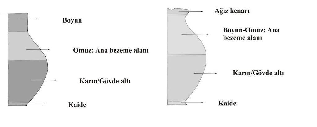 C. Oinokhoe (Fig.197): Oinokhoelerde de iki temel gövde tipi söz konusudur. Amphoralarda olduğu gibi bu formda da her iki tip farklı bezeme şemasına sahiptir.