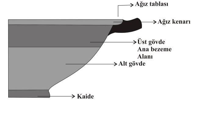 L. Pyksis: Üç pyksis tipinde de benzer bir bezeme şeması uygulanmıştır. Ana bezeme gövdenin yan tarafında yer alır. Tip I de birkaç frizden oluşur ve gövdenin altına değin ulaşır.