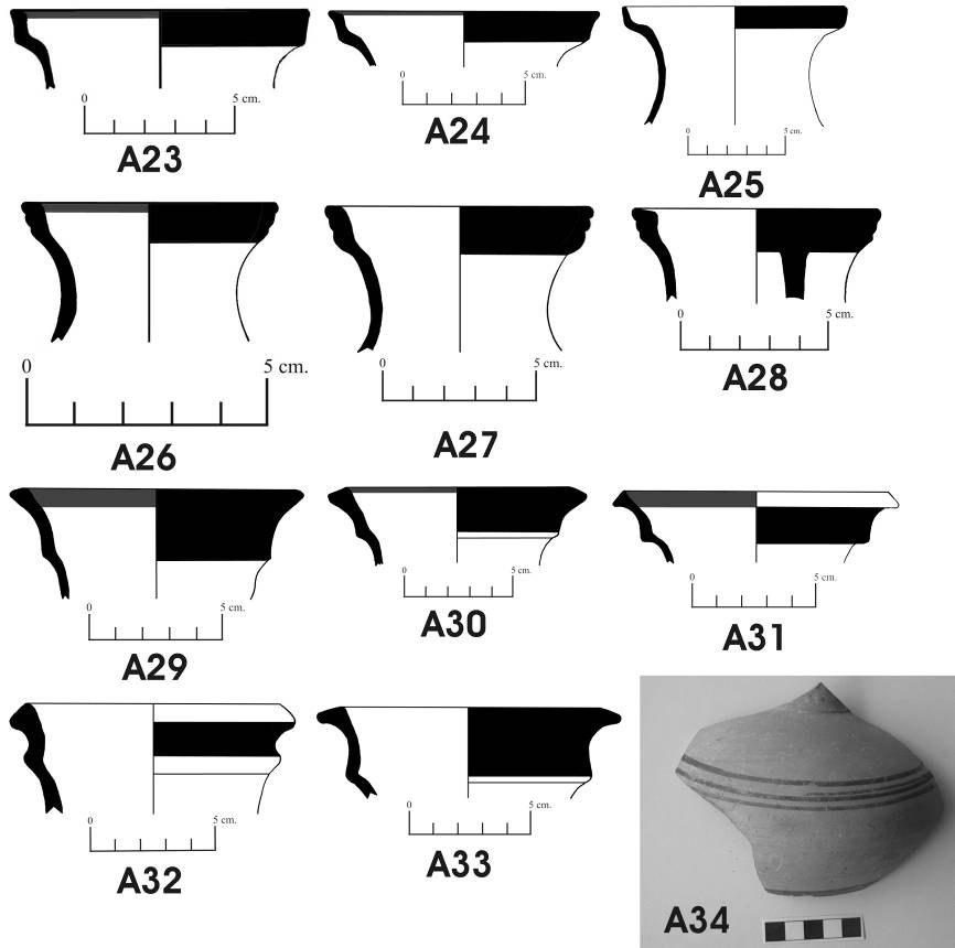 karında tek ince bant yer alır. Aynı sondajda ele geçen çok sayıda gövde parçası üzerinde aynı ince bantlarla yapılmış bezeme yer almaktadır. Fig.32 II.3.A.3. Amphoraların Form Bakımından Değerlendirilmesi 7.