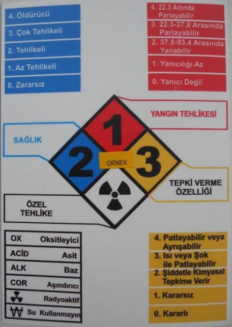 Dolum adalarında da dikey silindirik katkı tanklarında depolanmakta olan tehlikeli maddeler akaryakıt yüklemesi sırasında enjekte edilerek kara tankerlerine yüklenmektedir bu sebeple doluma gelen tüm