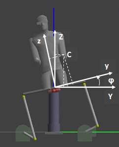 Yunuslama hareketi esnasında platform üzerinde seçilen bir C noktasının koordinat dönüşüm işleminin geometrik olarak gösterilmesi 2.1.