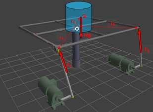 θ 1 ve θ 2 motor mili açısal konumlarını platform yunuslama ve devrilme açıları cinsinden elde etmek amacıyla AP 1 ve BP 2 kol boyları aşağıdaki gibi yazılabilir: (XP 1 XA) 2 + (YP 1 YA) 2 + (ZP 1