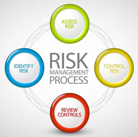 Risk Analizi ve Değerlendirme SRS Belgelendirme, tesislerde varlıkların, gelirlerin ve saygınlığın korunması yönünde Risk Yönetimi uygulamaktadır.