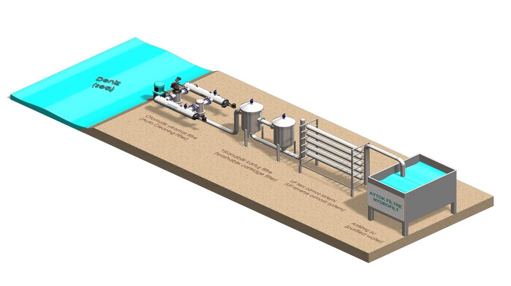 Deniz Suyu Özel AYTOK FİLTRE çift kademeli otomatik geri yıkamalı filtrasyon kabiliyetleri ile deniz suyu kullanılan petrol platformları, soğutma suyu sistemleri, ısı eşanjörleri, ters osmoz ve