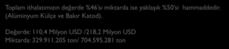 877 79.584.774 3,75 27.285.982 96.83.17 3,55 DİĞER 36.88.63 126.145.387 3,5 3.799.954 11.691.282 3,8 GENEL TOPLAM 218.21.97 74.595.281 3,23 136.581.641 478.43.