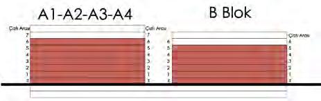 2 2,88 m 2 4,37 m 2 7,92 m 2 A1-A2-A3-A4-B BLOK Z - 6.