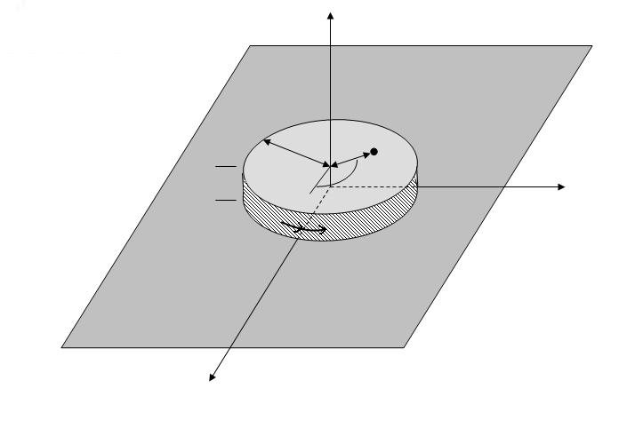 17 z a ρ h ф M ф ε r Şekil 2.11. Dairesel mikroşerit anten yapısı ve kavite modeli [2] X mn ifadesi, J m (x) Bessel fonksiyonunun türevinin sıfırlarını ifade eder.