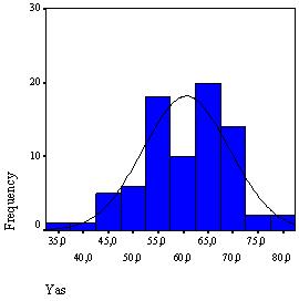 4. BULGULAR 4.1. Klinik ve Demografik Bulgular LYHK nedeniyle cerrahi tedavi uygulanmış, retrospektif olarak incelenen 79 olgunun 77 tanesi erkek (%97,5), 2 tanesi kadın (%2,5) hastadır.