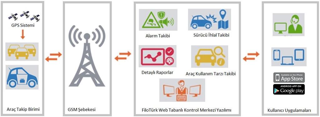 Tekser çözüme yönelik başarılı proje uygulamaları, satış sonrasındaki bakım onarım hizmetleri ile ilgili sorumluluk anlayışı içinde olarak 1997 ile 2012 yılı arasında Motorola Türkiye Distribütörleri