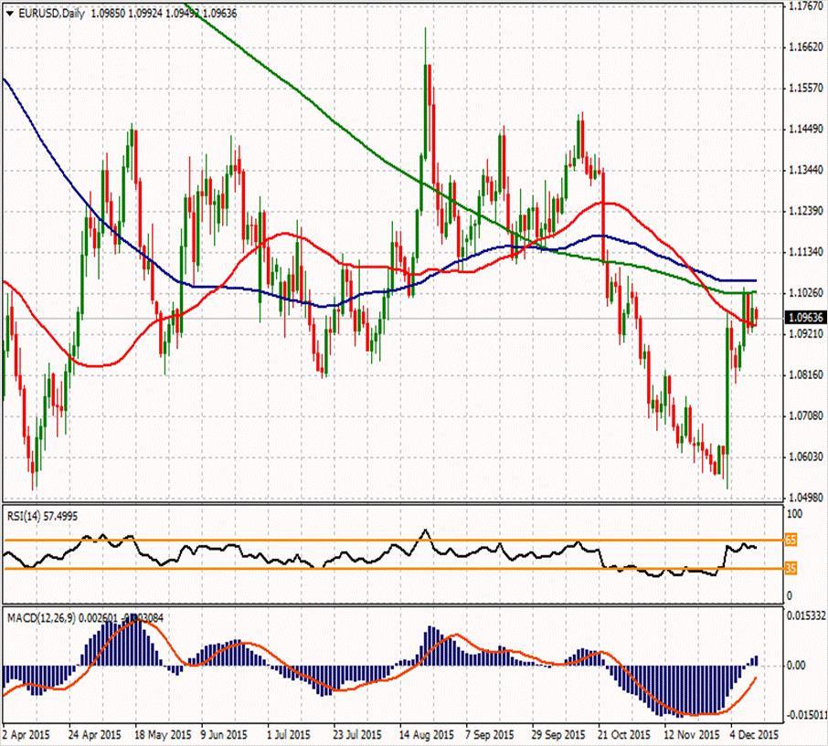 EUR/USD ikinci direnci 1,10853 1,1166 ilk direnci 1,1076 ilk direnci 1,0953 1,10357 1,09813 1,09317 1,0863 1,074 1,08773 ikinci desteği Oldukça önemli hatta tarihi bir haftaya girdik, FED'in Çarşamba