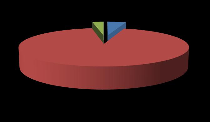 B-Genel Bütçe Gelirleri BÜTÇE YILI: 2017 KURUM ADI: 38.51 - KAHRAMANMARAŞ SÜTÇÜ İMAM ÜNİVERSİTESİ ( TL) KODU AÇIKLAMA 2017 2018 2019 BÜTÇE (Nihai) BÜTÇE (Tahmin) 03 Teşebbüs ve Mülkiyet Gelirleri 10.