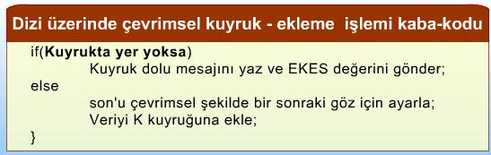 43 Dizi Üzerinde Çevrimsel Kuyruk Yukarıda görüldüğü gibi ilk önce ekleme yapılması için kuyrukta yer olup olmadığına