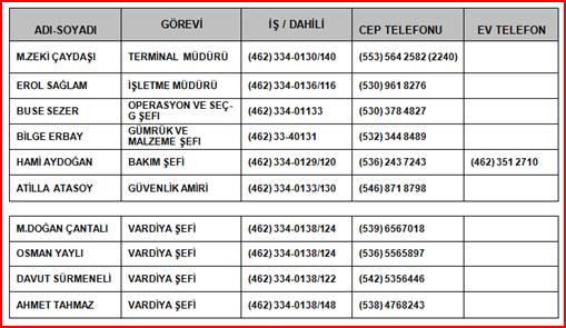 TALĠMAT EKLERĠ EK - 1 Terminal Personeli Acil Aranacak Telefon Numaraları (SEÇ-FR-149) EK- 2 Önemli Telefonlar Listesi (SEÇ-FR-149) HASTAHANE TELEFON ADRES MESAFE SÜRE KTÜ Farabi Hastahanesi (12