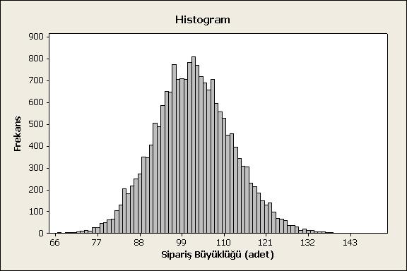 4.BULGULAR VE TARTIŞMA Şekil 4.