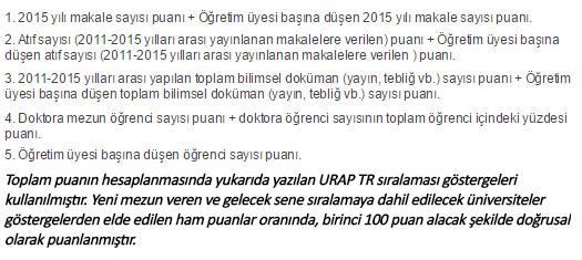 Üniversitemiz URAP