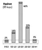 Taban suyu ph değerlerinin aylık ortalamaları 7.6-8.0 arasında değişmiştir. Sulama sularındaki 6.5-8.