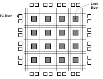 Bir FPGA, arabağlantı matrisi (interconnection matrix) ile look-up tablolarını (LUT Look-up Table) bağlayarak herhangi bir kombinasyonel mantık işlevini uygular.