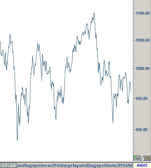 Markets MSCI -