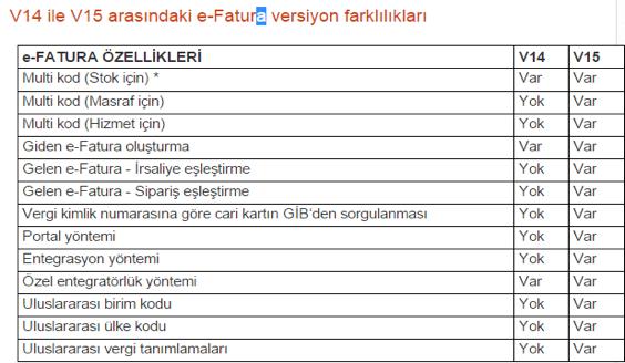 E-FATURA.İNİ E-fatura gönderimi ve kabul işlemlerinde v15 versiyonumuzda e-fatura.ini dosyası ile düzenlemeler yapılabilmektedir.e-fatura.ini dosyası data dizini params klasöründe yer almaktadır.