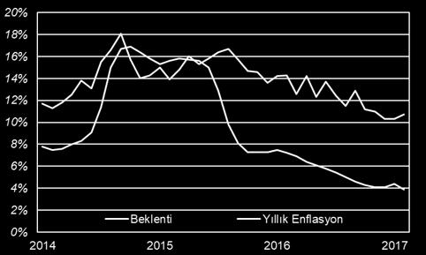 Nominal hasıladaki artış, %200 ün üzerinde (%234) kamu borcuna sahip ülkenin borçluluk problemini aşabilmek için bir avantaj sunuyor.