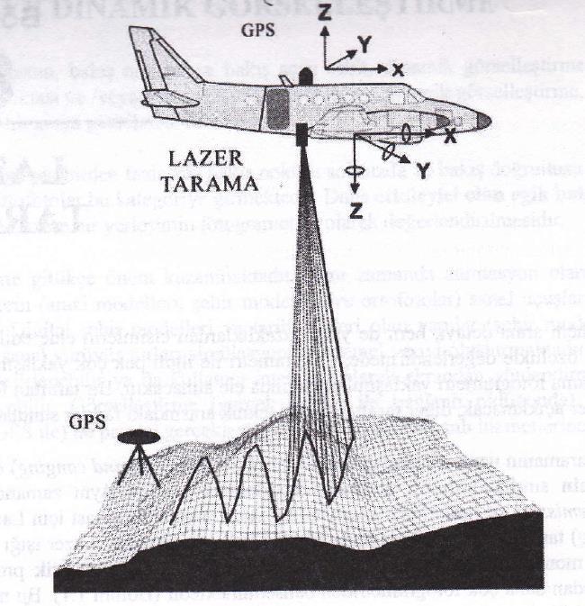 Lidar Verilerinin İşlenmesi ve Analizi Dersi Ders Notları Lazer taramada, özellikle değerlendirmede, fotogrametri ile ilgili pek çok yaklaşım ve temel kavram mevcuttur.