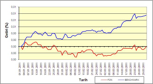 d) Ödenecek Vergi 0 0,00% e) İhtiyatlar 0 0,00% f) Krediler 0 0,00% g) Diğer Borçlar 7.652,78-0,01% F. M.D.Düşüş Karşılığı 0 0,00% FON TOPLAM DEĞERİ 57.134.163,31 Toplam Pay Sayısı 200.000.