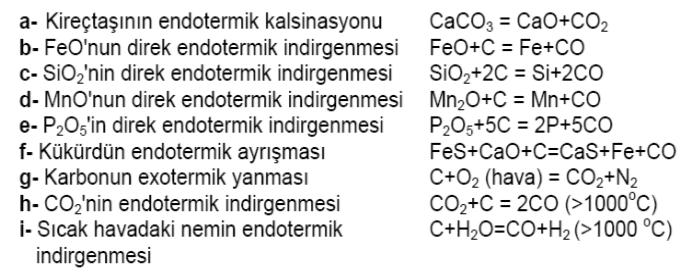 1- Alt bölge reaksiyonları Alt bölge ve ergime bölgesi tüyer seviyesinden 3.5 metre yukarıya doğru uzanır.