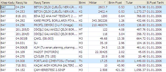 - Örnek uygulamamızda aşağıda gösterilen maliyeti yüksek dört malzeme seçtik. Bunlar : 04.253 04.254 04.256 04.008 dir. Pencerede seçili olarak gösterilen malzemeler için fiyat araştırması yapacağız.