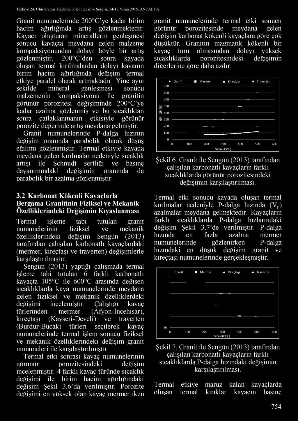 200 C den sonra kayada oluşan termal kırılmalardan dolayı kayanın birim hacim ağırlığında değişim termal etkiye paralel olarak artmaktadır.