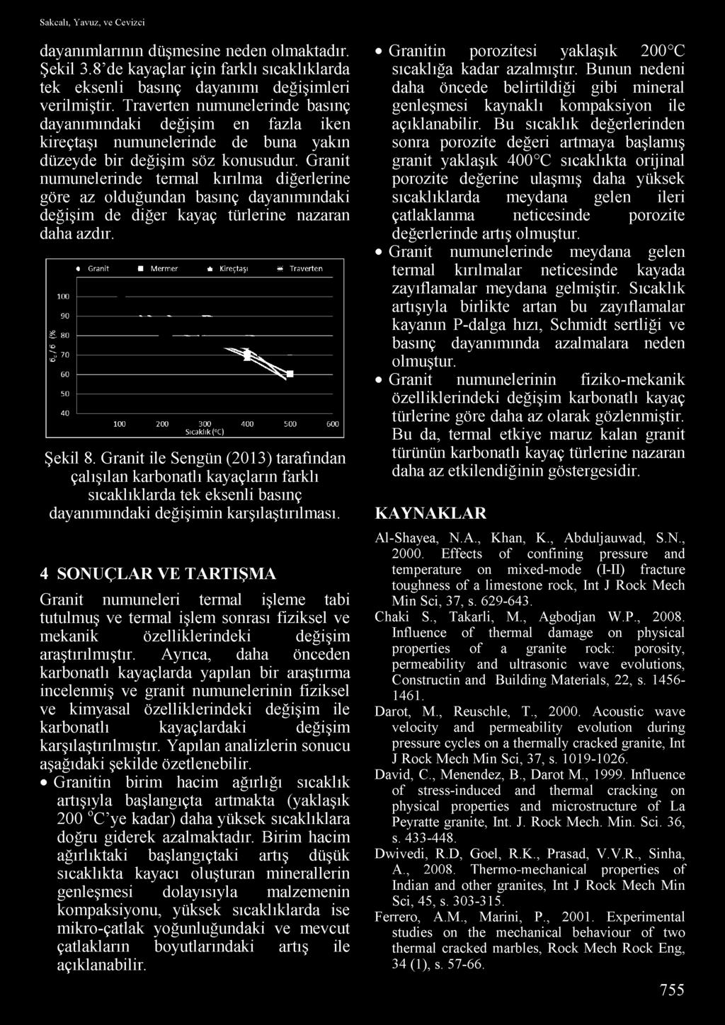 Granit numunelerinde termal kırılma diğerlerine göre az olduğundan basınç dayanımındaki değişim de diğer kayaç türlerine nazaran daha azdır.