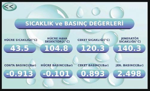 Buhar jeneratörü basıncı ve sıcaklığı, Conta basıncı, Hücre hava dedektörü sıcaklığı, Çalışan programın adı, Çalışan programın aşaması, Hücre sıcaklığı ve basınç değerlerinin grafiği, Gerçek zaman,