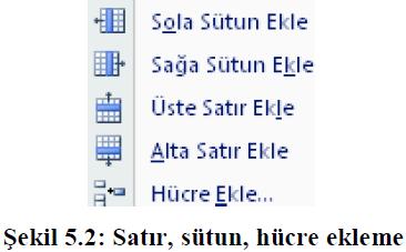 5.2. Satır, Sütun ve Hücre Ekleme Kelime işlemci programını kullanarak hazırlamış olduğunuz tabloya daha sonradan satır, sütun ve hücreler ekleyebiliriz.