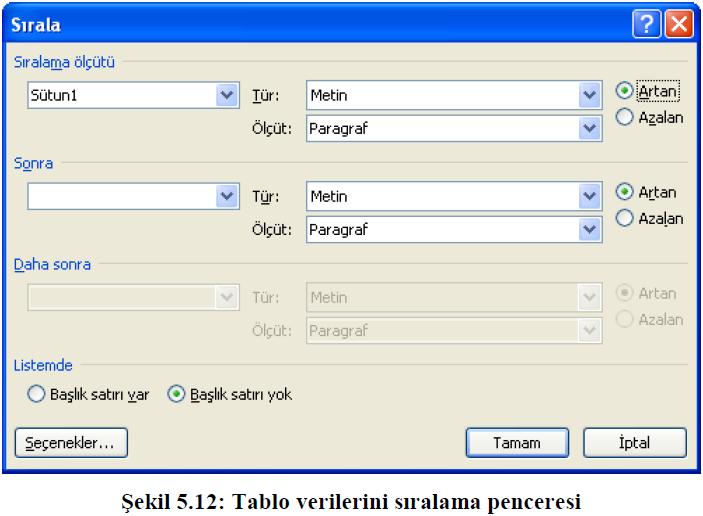 Tablo verilerini hizalamak için kullanılabilecek diğer bir yol ise veri veya veriler seçili iken farenin sağ tuşuna tıklanılır.