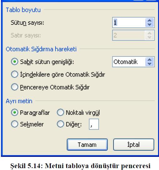 Bir metni tablo içine aktarmak için metin seçildikten sonra Ekle sekmesindeki, Tablolar grubundan Metini Tabloya Dönüştür ( gerekir.