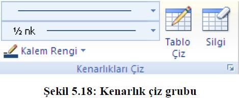 Gölgelendirme seçeneği ile seçili metnin veya paragrafın arka planını renklendirebiliriz.