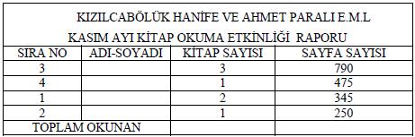 Aşağıda boş bırakılan parantezlere, cümlelerde verilen bilgiler doğru ise D, yanlış ise Y yazınız. 1. ( ) Yukarıdaki tablo dört satırdan oluşmuş bir tablodur. 2.