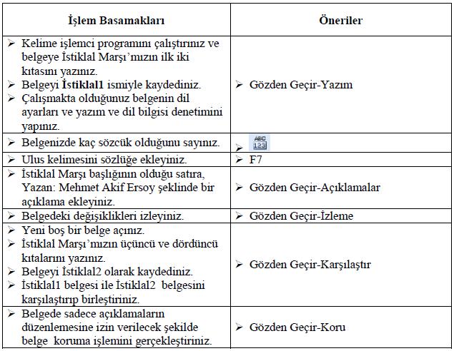 Aşağıda boş bırakılan parantezlere, cümlelerde verilen bilgiler doğru ise D, yanlış ise Y yazınız. 1. ( ) Dil ayarlarını yapmak için Gözden Geçir sekmesi altında yer alan Yazım grubundan yararlanılır.