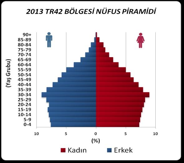 Nüfus Kaynak: ADNKS, 2013 TR 42 Doğu Marmara Bölgesi illerinde okuma yazma bilen oranı (6+ yaş), 2013 (6+ yaş) Toplam Erkek Kadın Kocaeli