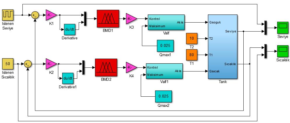 KSU Mühendislik Bilimleri Dergisi, 17(1),2014 18 KSU. Journal of Engineering Sciences, 17(1),2014 Durulama işleminde değişik yöntemler esas alınmaktadır.