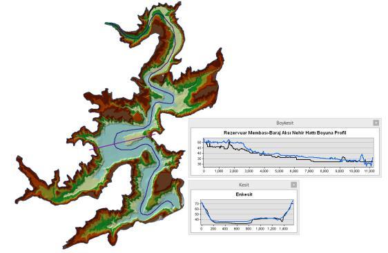 Baraj Rezervuarlarına Sediment Etkisinin Araştırılması: Berdan Barajı Örneği yükseklik modelleri, boykesit ve enkesitlerin elde edilmesi için çeşitli coğrafi sorgulamaların yapılmasına hazır durumda