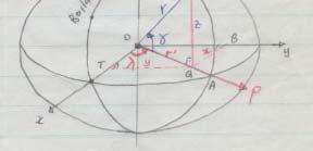 denklemi bulunmuş ş lur. OTQ dik üçgeninde; y sin r y rsin r cs sin x cs x rcs r cs cs r r sin r r cs.0.