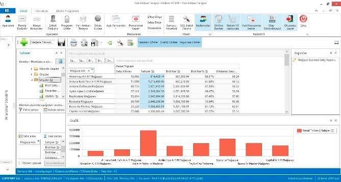 ürünler Veri Ambarı Veri Ambarı na Erişim Veri Ambarı nda Nebim V3 ERP içerisinden Veri Ambarı Tarayıcısı ve Microsoft Excel Pivot Tablo Alan Listesi olmak üzere, iki farklı şekilde sorgulama