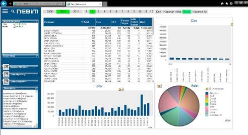 Yetkilendirmeyi Active Directory nizdeki kullanıcılar detayında yaparak, hangi kullanıcıların hangi Dashboard lara ve raporlara erişebileceğini belirleyebilirsiniz.