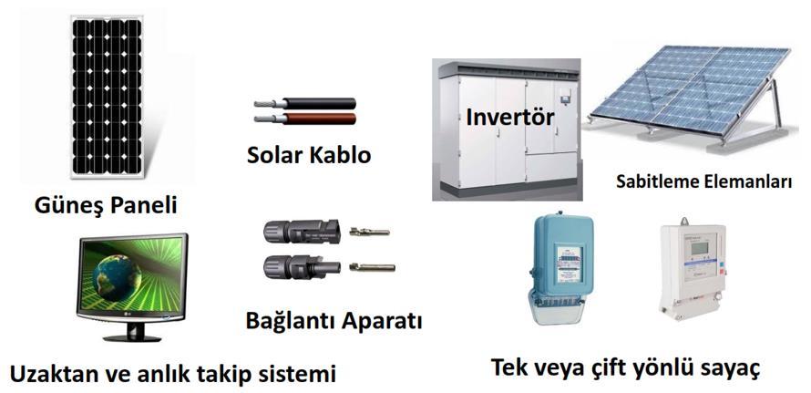 ġekil 8. Sistemde Kullanılan Ekipmanlar Tablo 2 de 100 kw lık bir sistemin maliyet hesabı KDV hariç güncel dolar bazından hesaplanmıģtır.